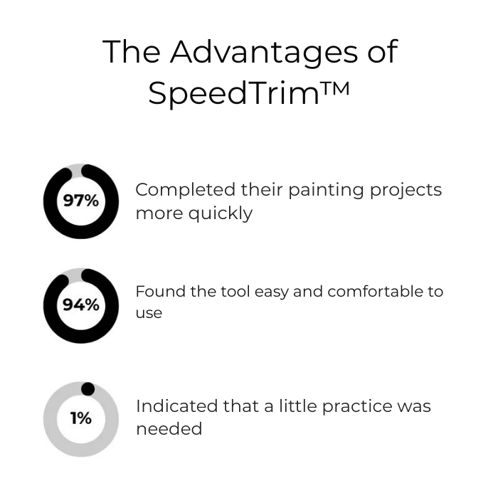 SpeedTrim™ — Cut Painting Time in Half with Flawless, Pro-Quality Edges