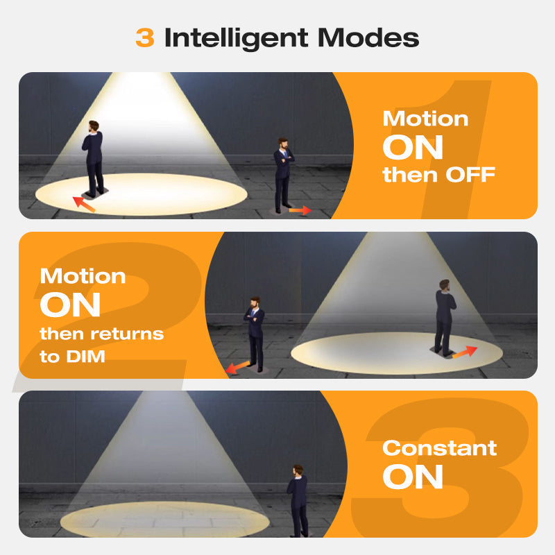 RamioLux™ — Effortless Solar Glow That Secures and Welcomes Your Nights