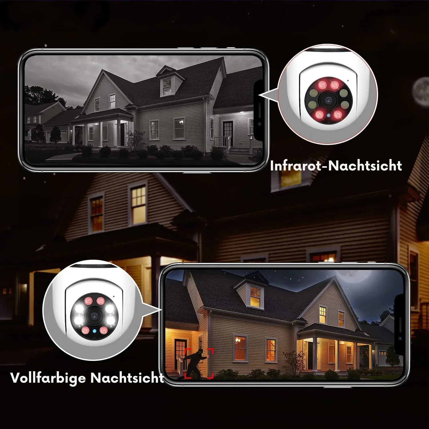 360° Security Camera for Complete Surveillance