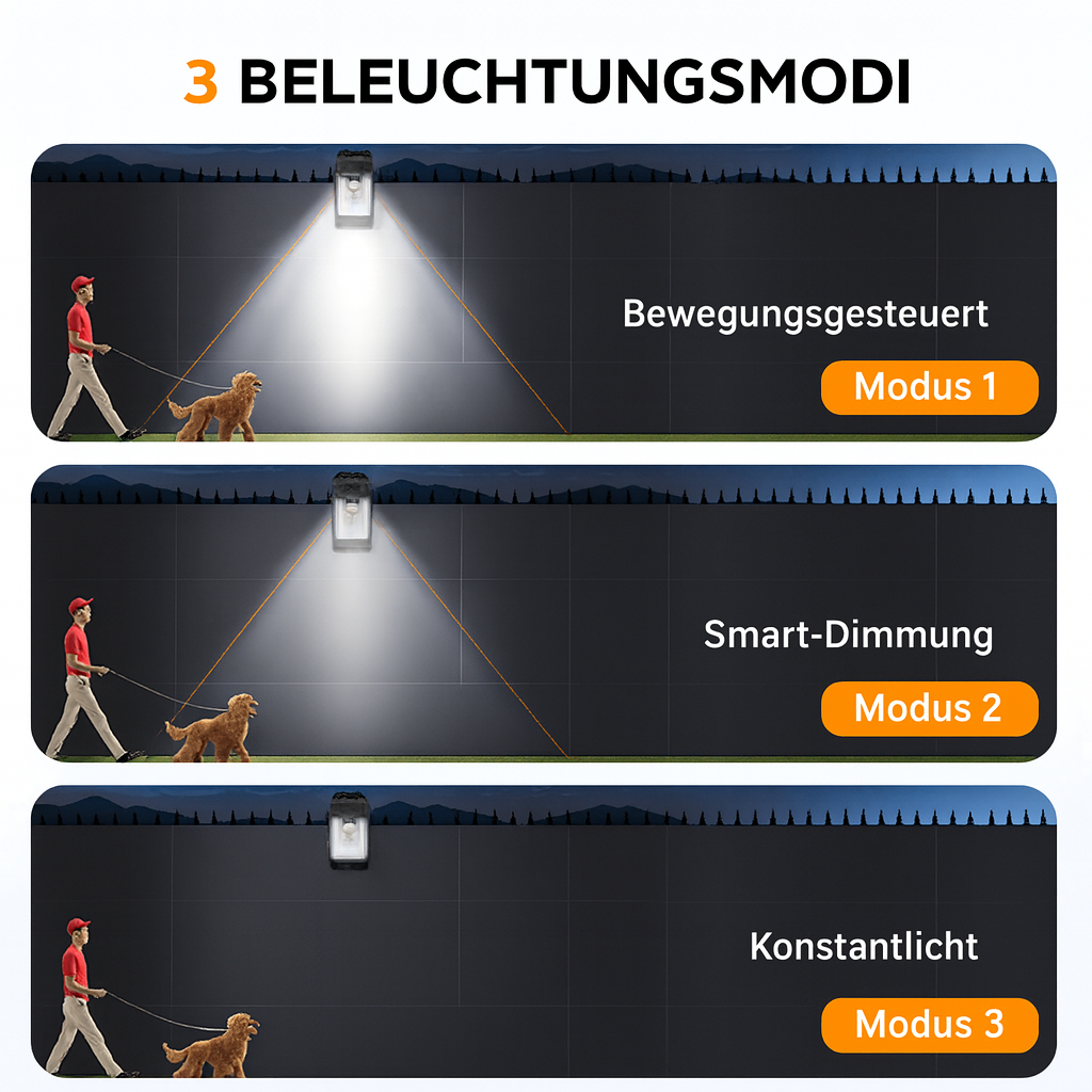 Solar Clip Light – Motion Sensor Light with No Wires or Electricity Costs