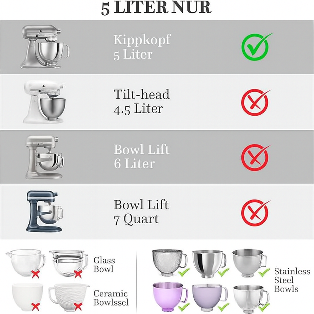 Clean Silicone Insert for Your Kitchen Mixer – MixFlex