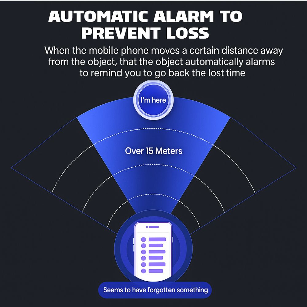 EasyFind™ — Real-Time GPS Security in Your Pocket | 1+1 Free
