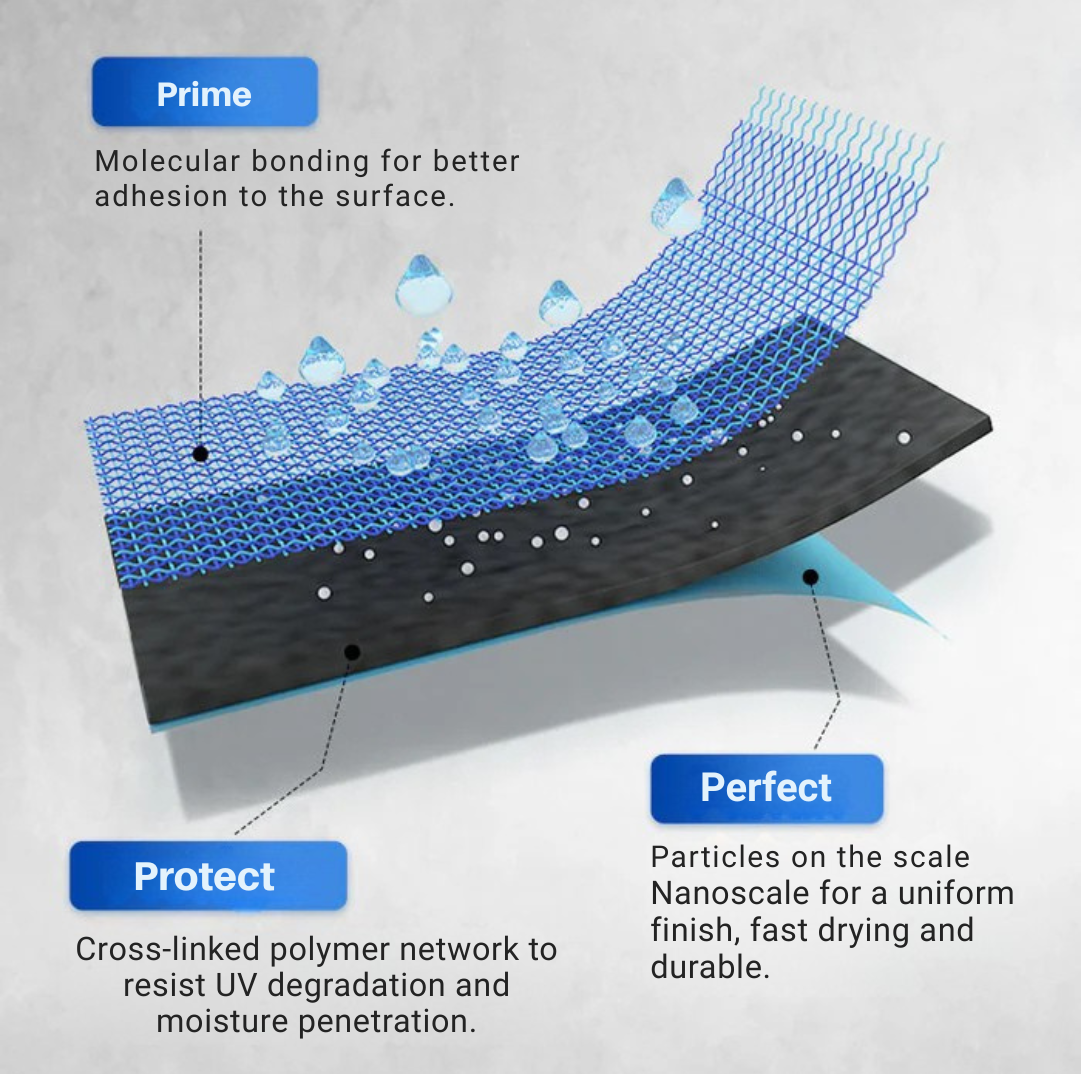 AquaGuard™ Shield — Turn Damp, Leaky Surfaces into Lasting, Waterproof Fortresses