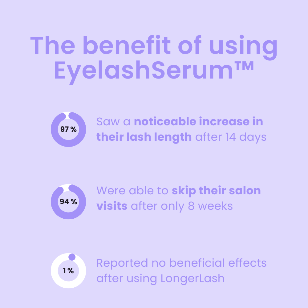 1+1 FREE Eyelash Serum™ - Instant Dream Lashes!