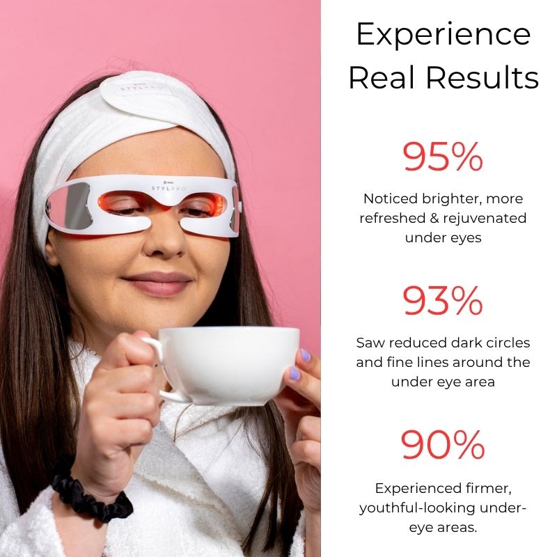 Red Light Therapy Device for Under Eye Treatment at Home