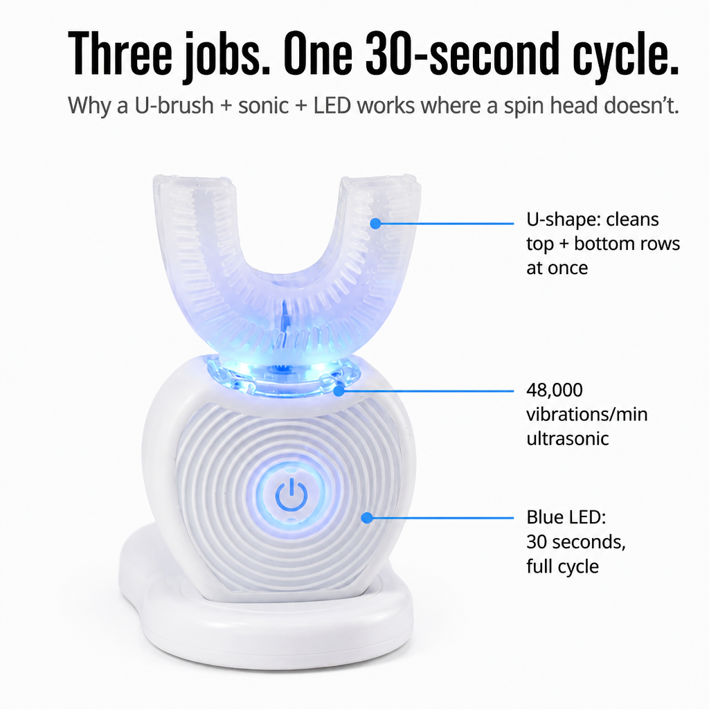 SonicBeam™ Complete — Brush Every Tooth at Once in 30 Hands-Free Seconds