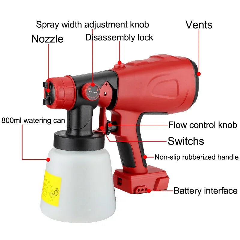 TurboCoat™ Paint Master — Effortless Precision and Speed That Make You Feel Like a Pro