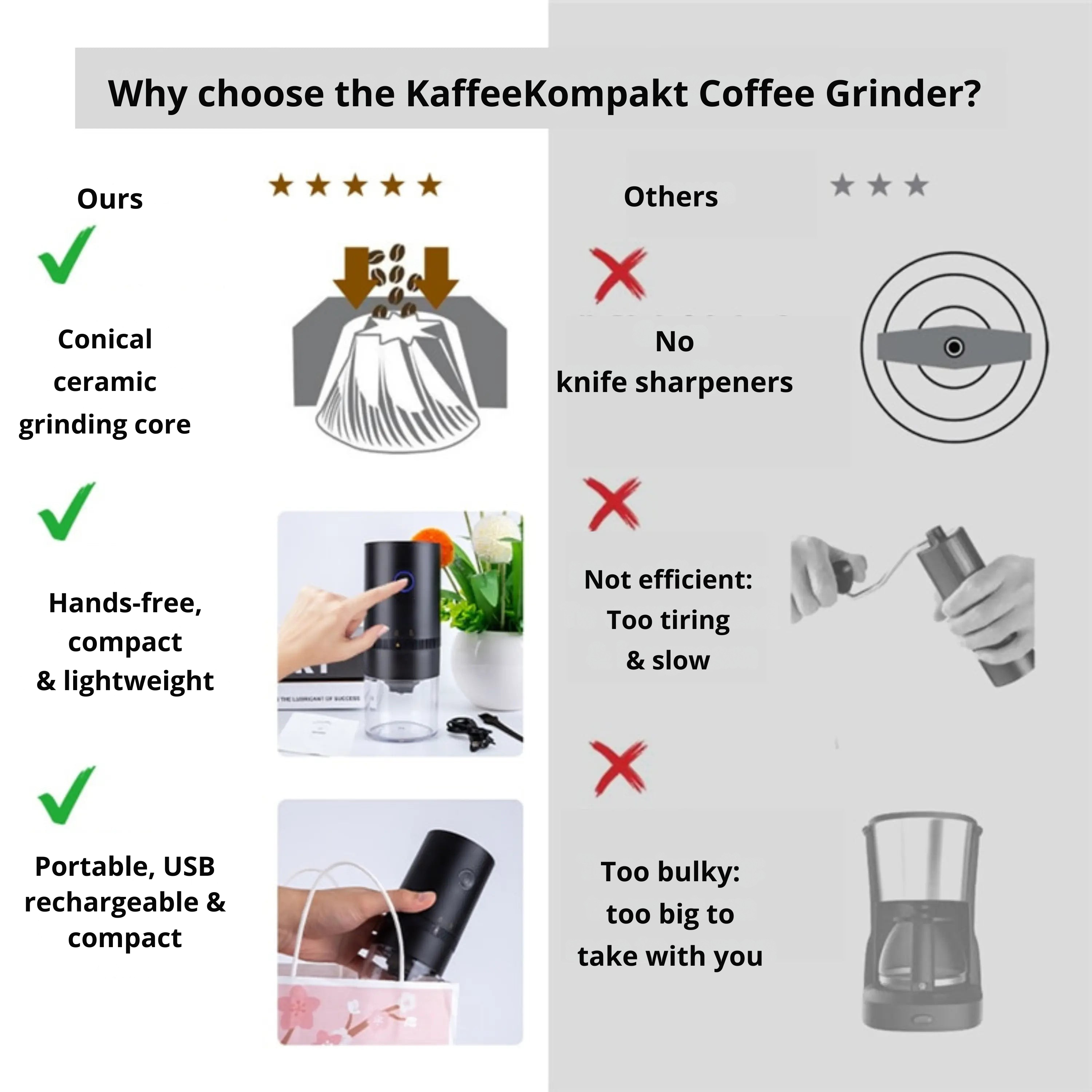 Electric Coffee Mill | Variable Grind Settings | USB Rechargeable | KaffeeKompakt