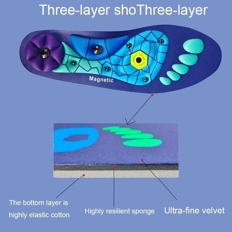 MagnaStride™ — Unlock All-Day Energy and Melt Away Foot Pain with Every Step