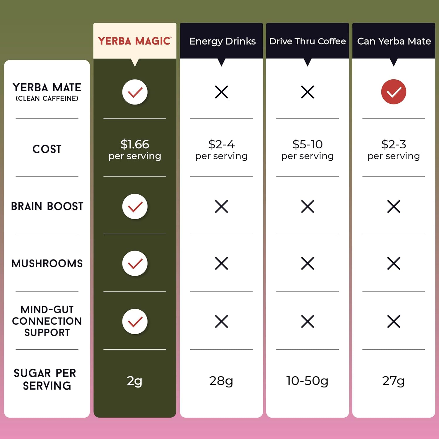 Ripplex™ — Feel Energized and Focused with a Happy, Balanced Gut All Day Long