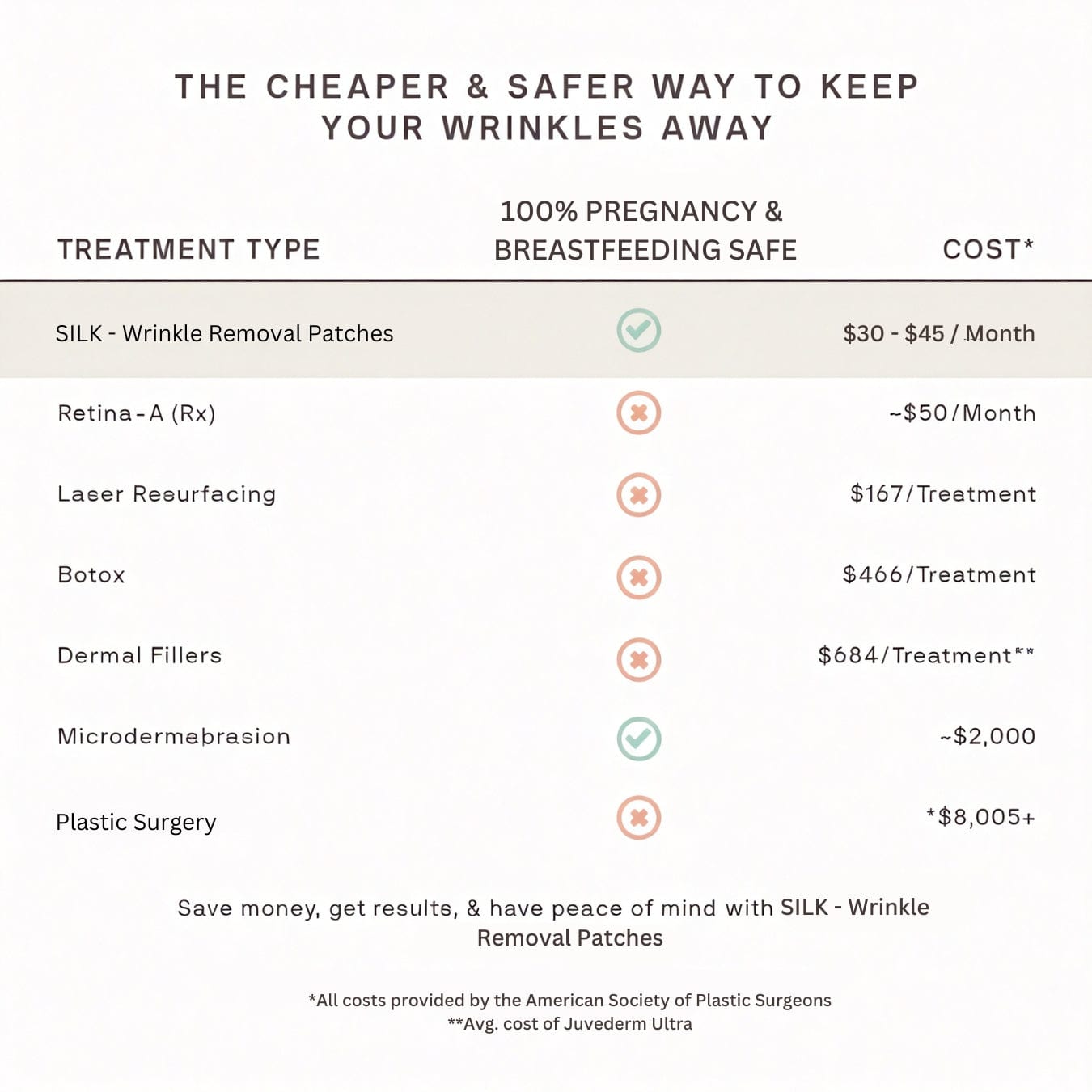 ForeverContour™ — Wake Up to Firmer, Youthful Skin Without a Trace of Wrinkles