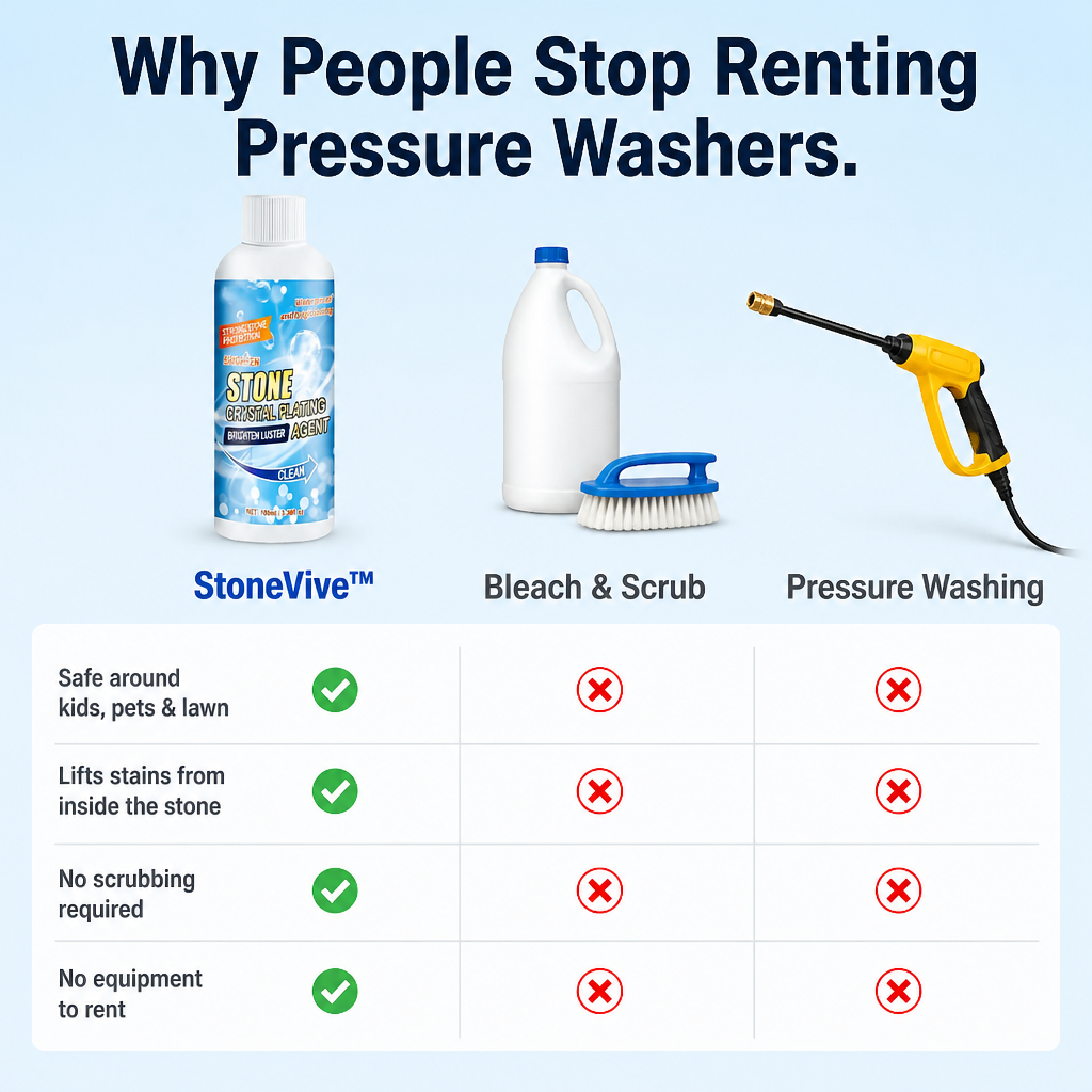 StoneVive™ — Pull Years of Patio Grime Out of Stone in One Rinse