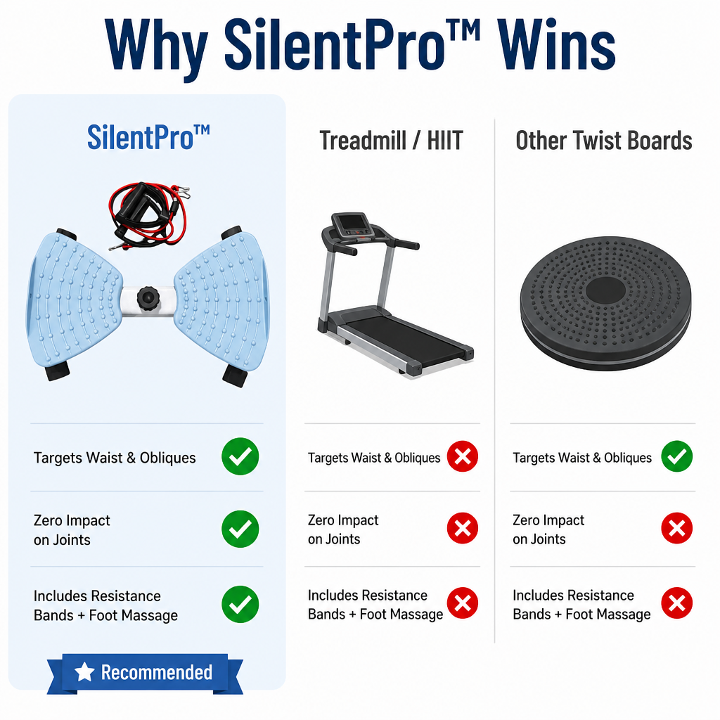 SilentPro™ — Twist Off Your Muffin Top Without Pounding Knees or Loud Workouts