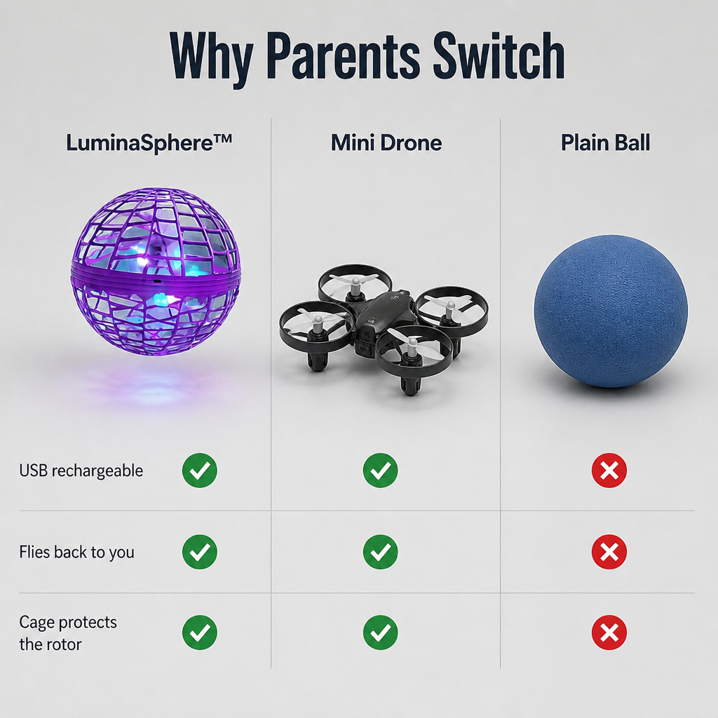 LuminaSphere™ — Hover, Boomerang & Catch It Mid-Air, One-Hand Tossable