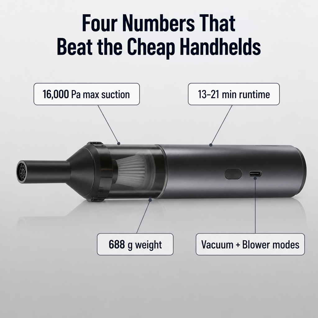 TurboSweep™ — Vacuum and Blow Clean Your Whole Car in One Charge