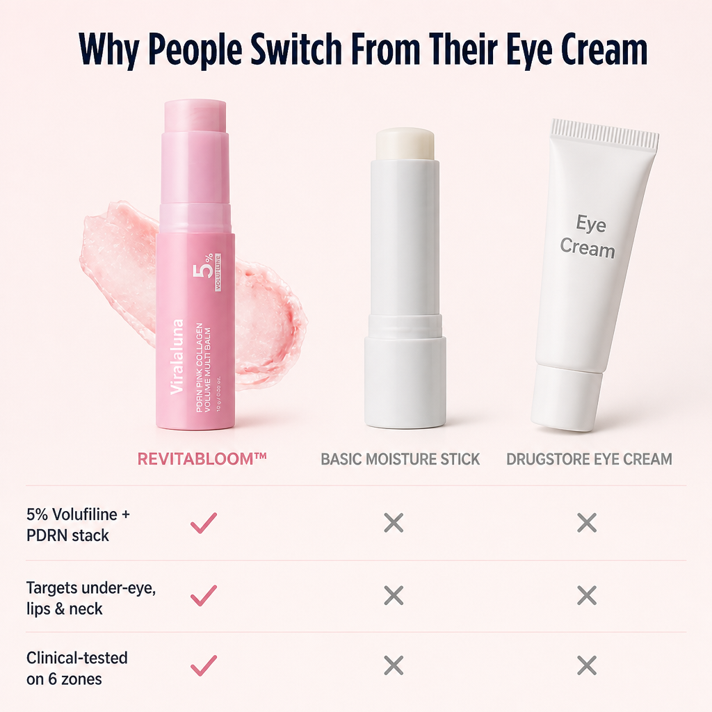 RevitaBloom™ — Plump Hollow Under-Eyes, Smile Lines & Neck With 5% Volufiline