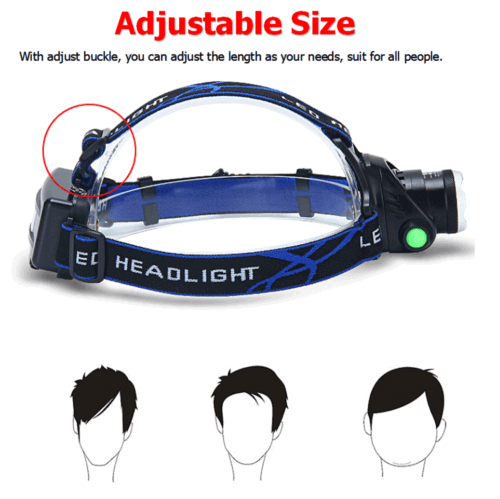 Waterproof LED Headlamp Set with High Power