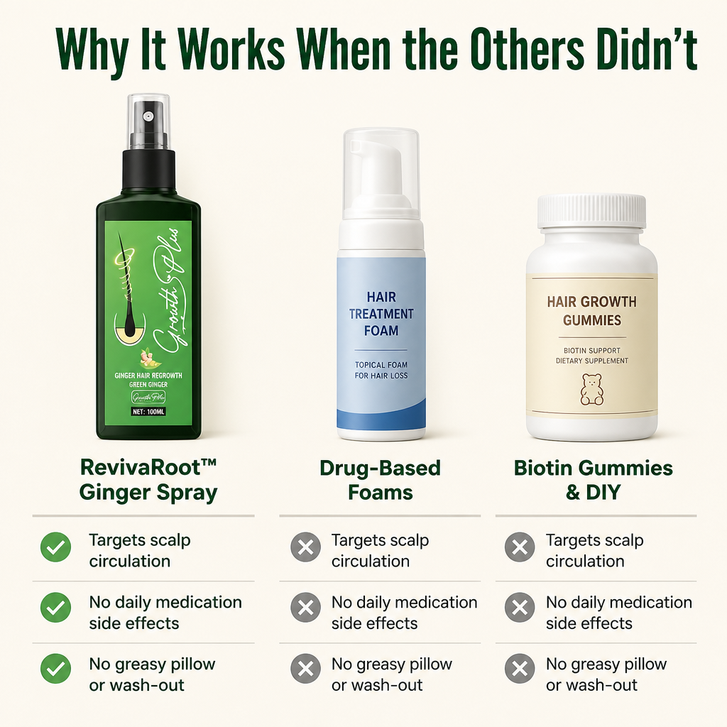 RevivaRoot™ — Reverse Thinning by Waking Up Follicles With Ginger-Powered Scalp Circulation