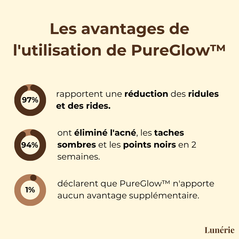 50% OFF | PureGlow™ Black Tea Mask