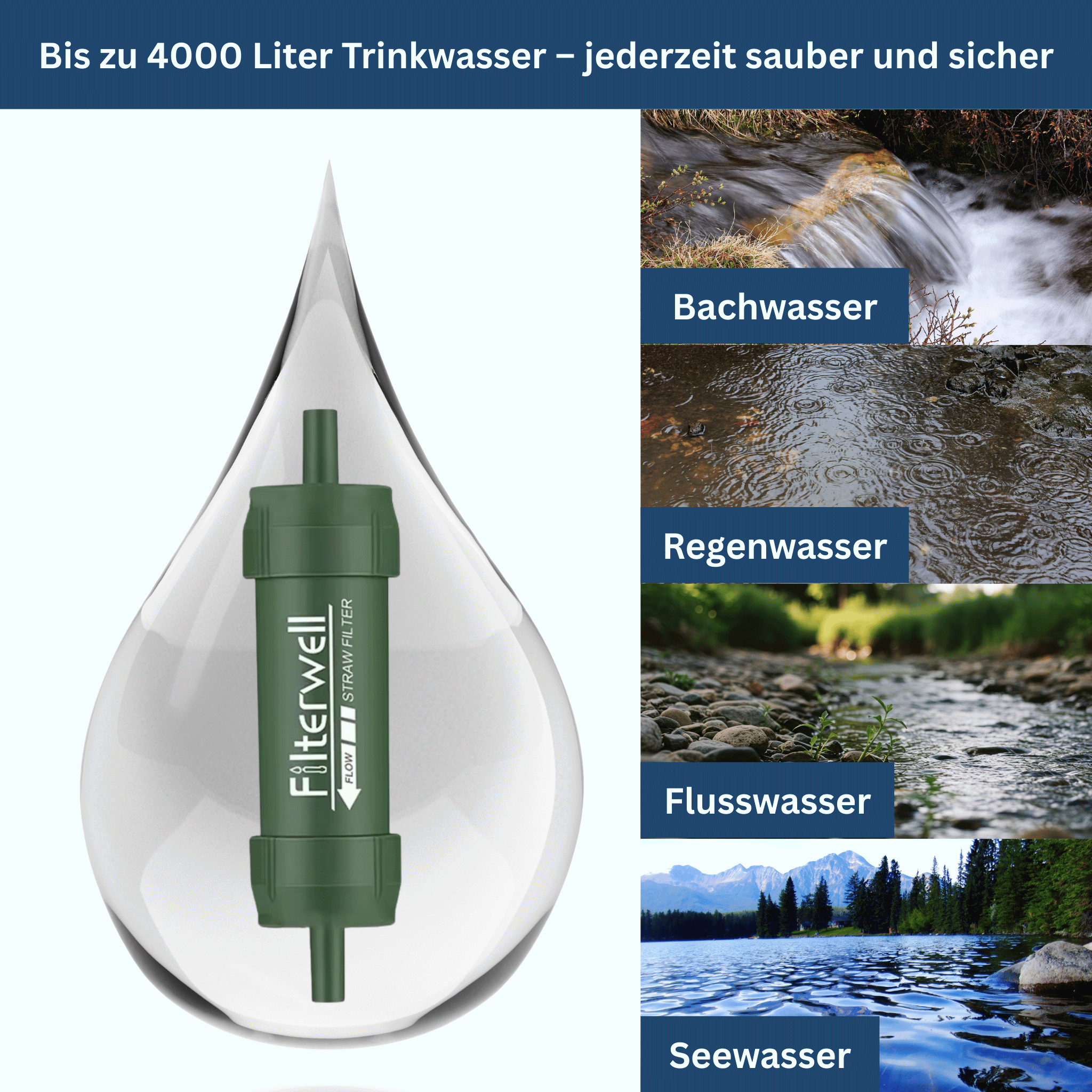 Compact Water Filtration System for On-the-Go Use