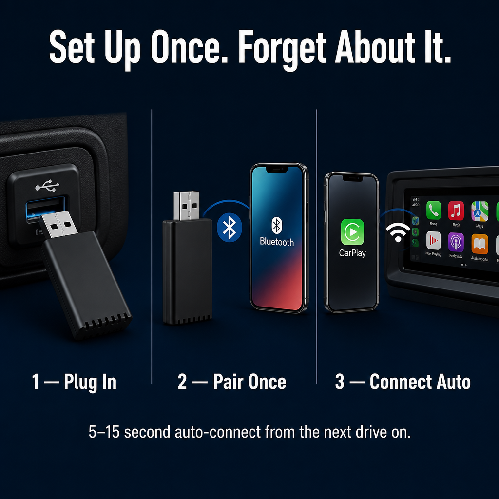 DriveFlow™ — Make CarPlay or Android Auto Wireless In 5–15 Seconds