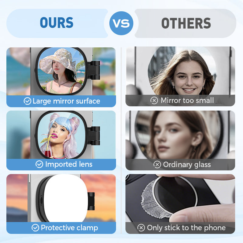 3-in-1 Selfie Light with Mirror and Smartphone Holder