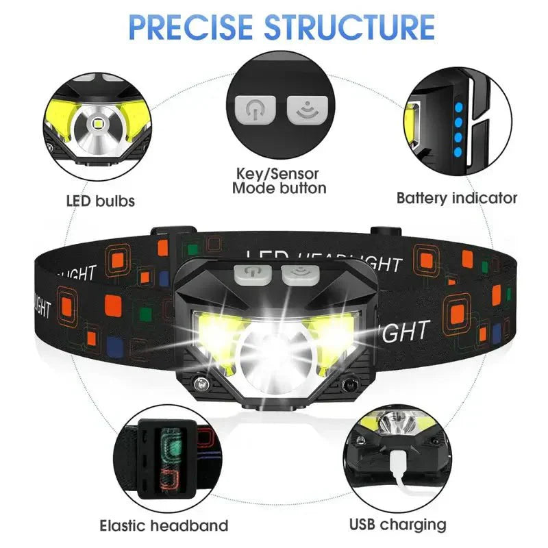 2-Pack Motion-Sensing Headlamp with High Brightness