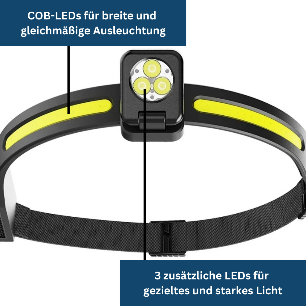 Adjustable LED Headlight for Camping and Outdoor Use