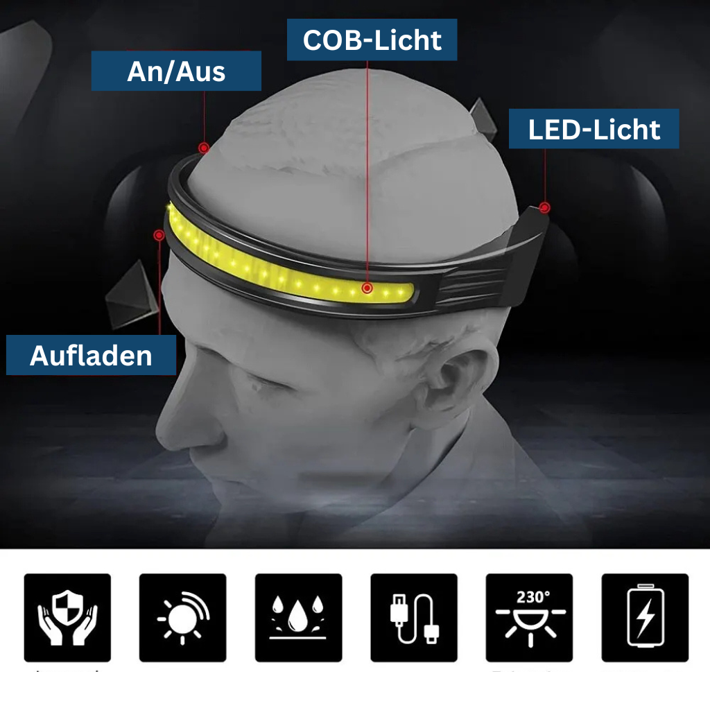 Multifunctional LED Headlight with Various Brightness Settings