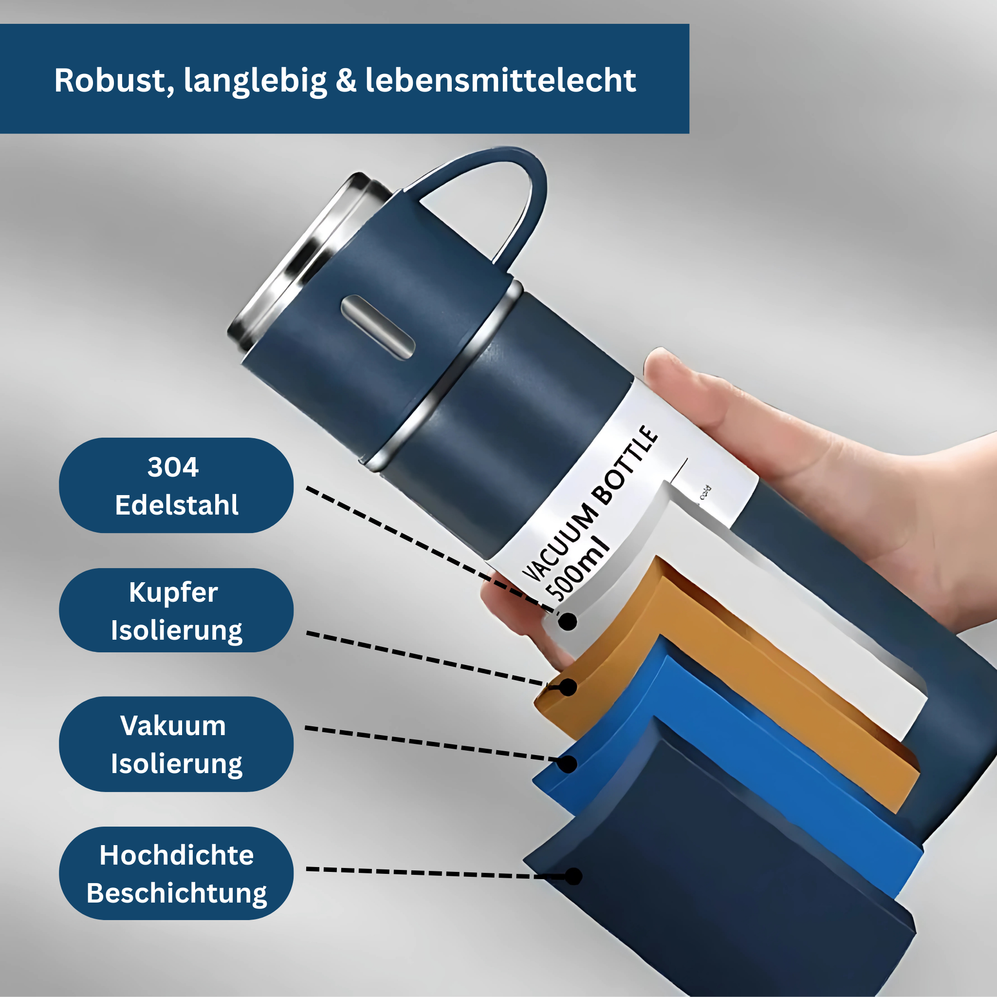 Thermal Flask with Vacuum Insulation – Stainless Steel Water Bottle