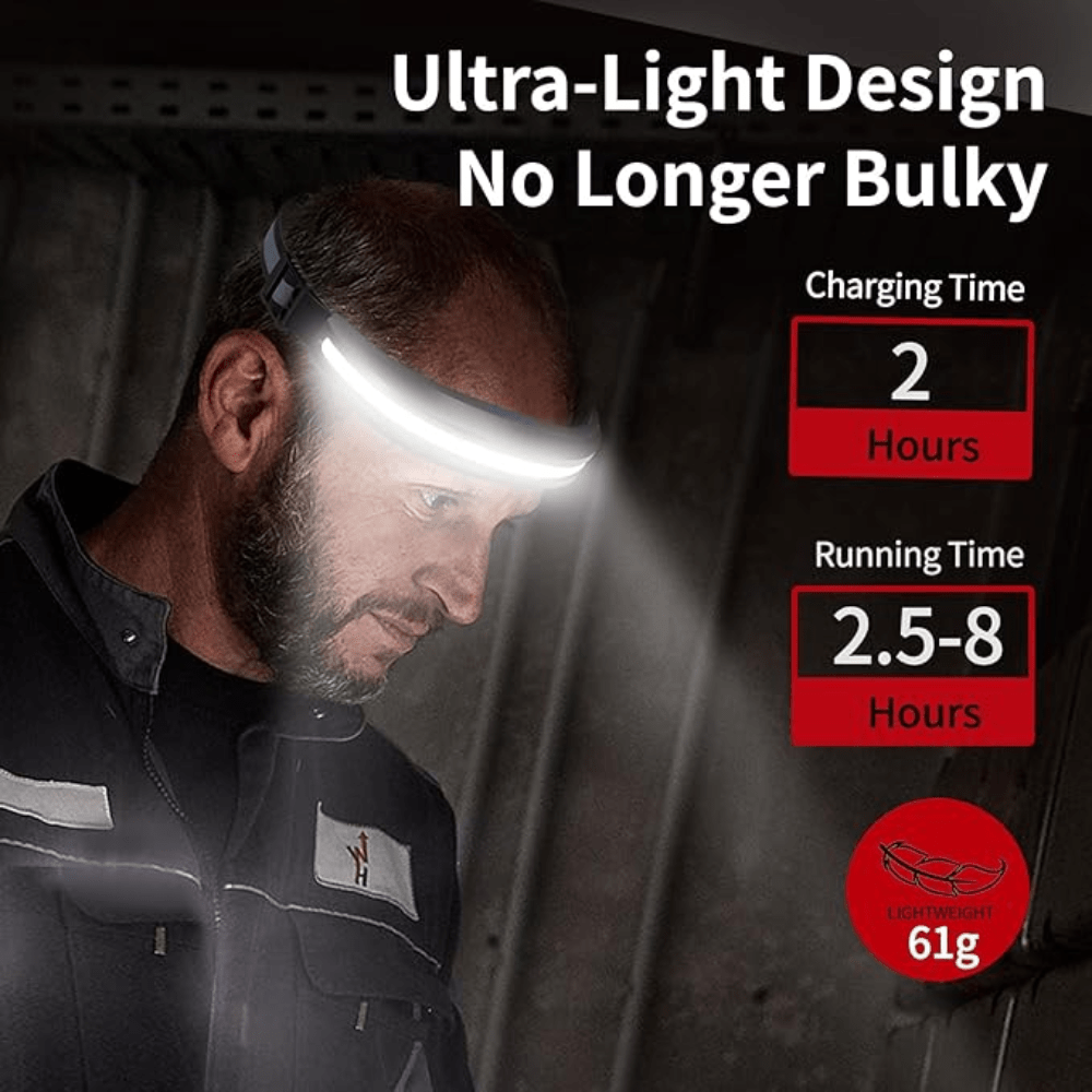 Rechargeable Headlamp for Adventures – Wide-Angle USB Light