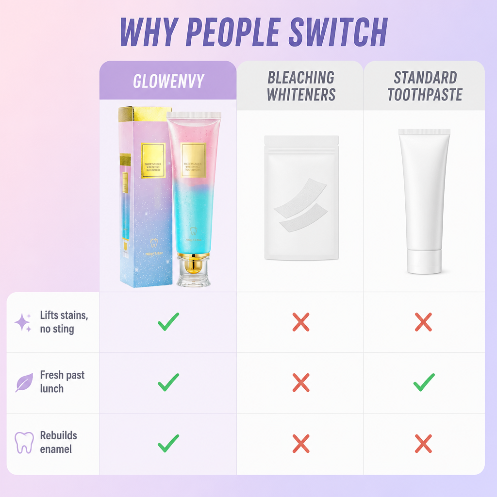 GlowEnvy™ — Brighten Coffee-Stained Teeth Without the Sting of Sensitivity