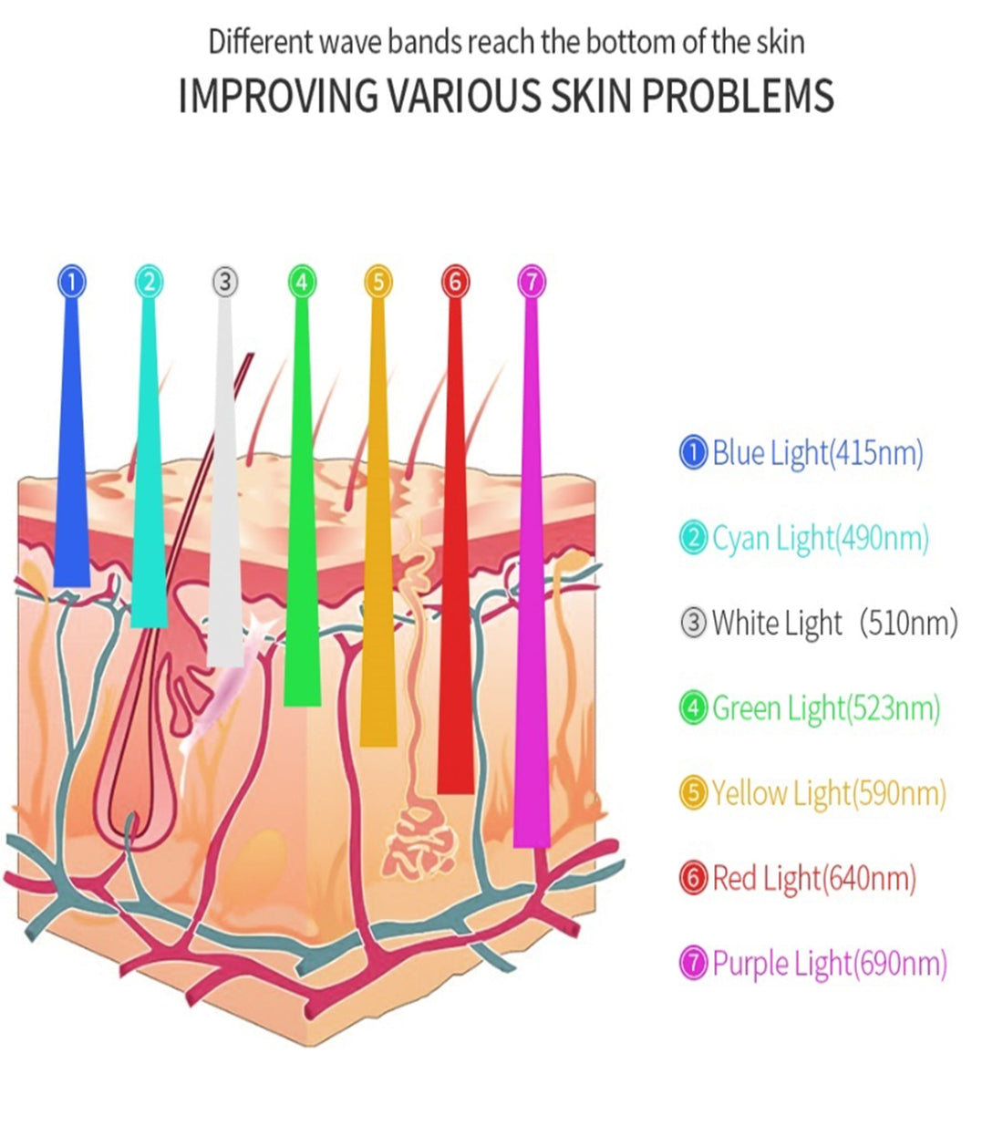 Seven-Color LED Light Therapy Device for Skin Renewal