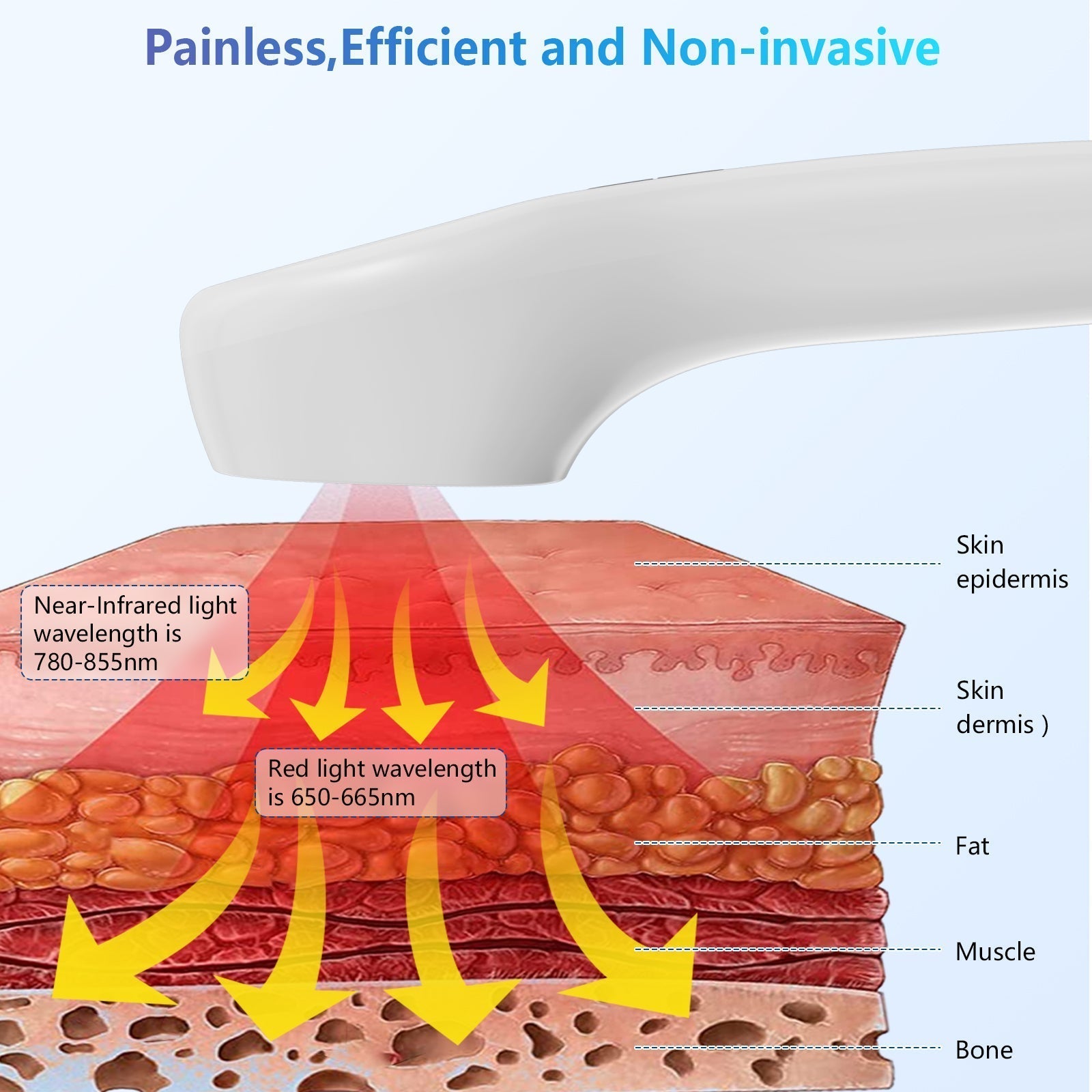 Advanced Cold Laser Therapy Device for Muscle Pain Relief