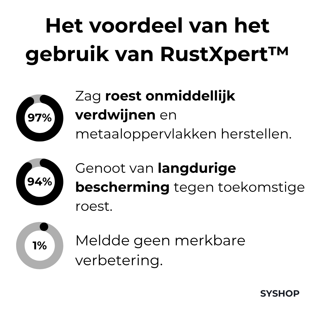 RustGuardPro™ — Instantly Erase Rust and Shield Your Metal with Lasting Armor