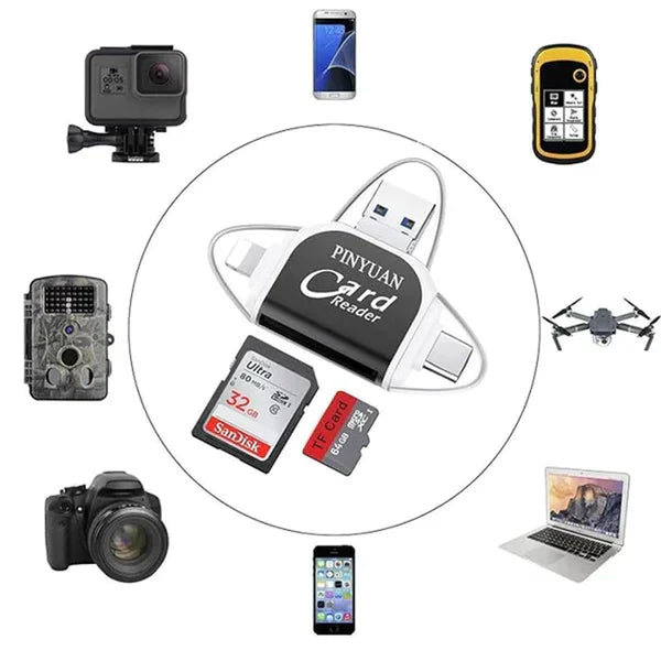 Card Reader | Rapid Data Transfer | Multi-Interface Platform | SmartCard