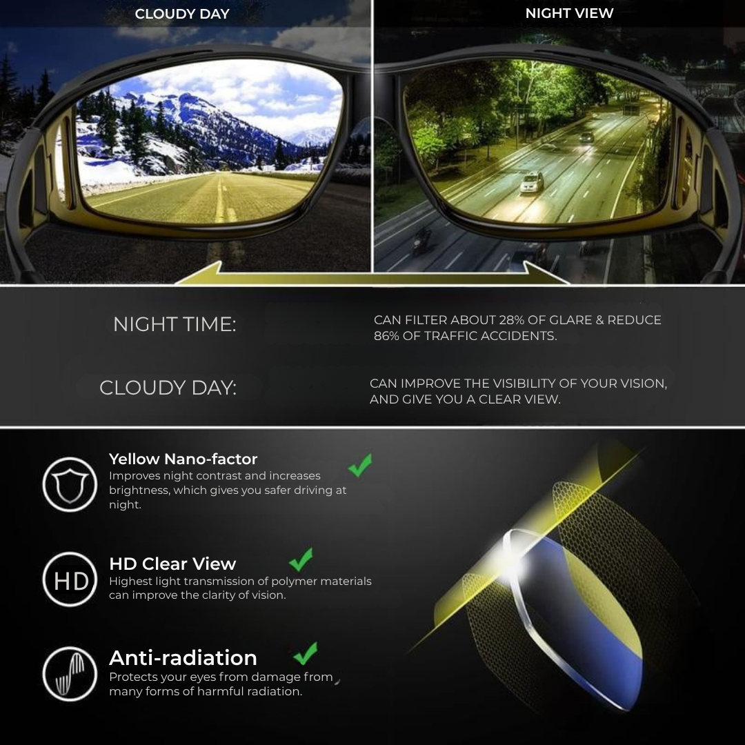 VividSight™ — Command the Night with Crystal-Clear, Glare-Free Vision That Keeps You Safe