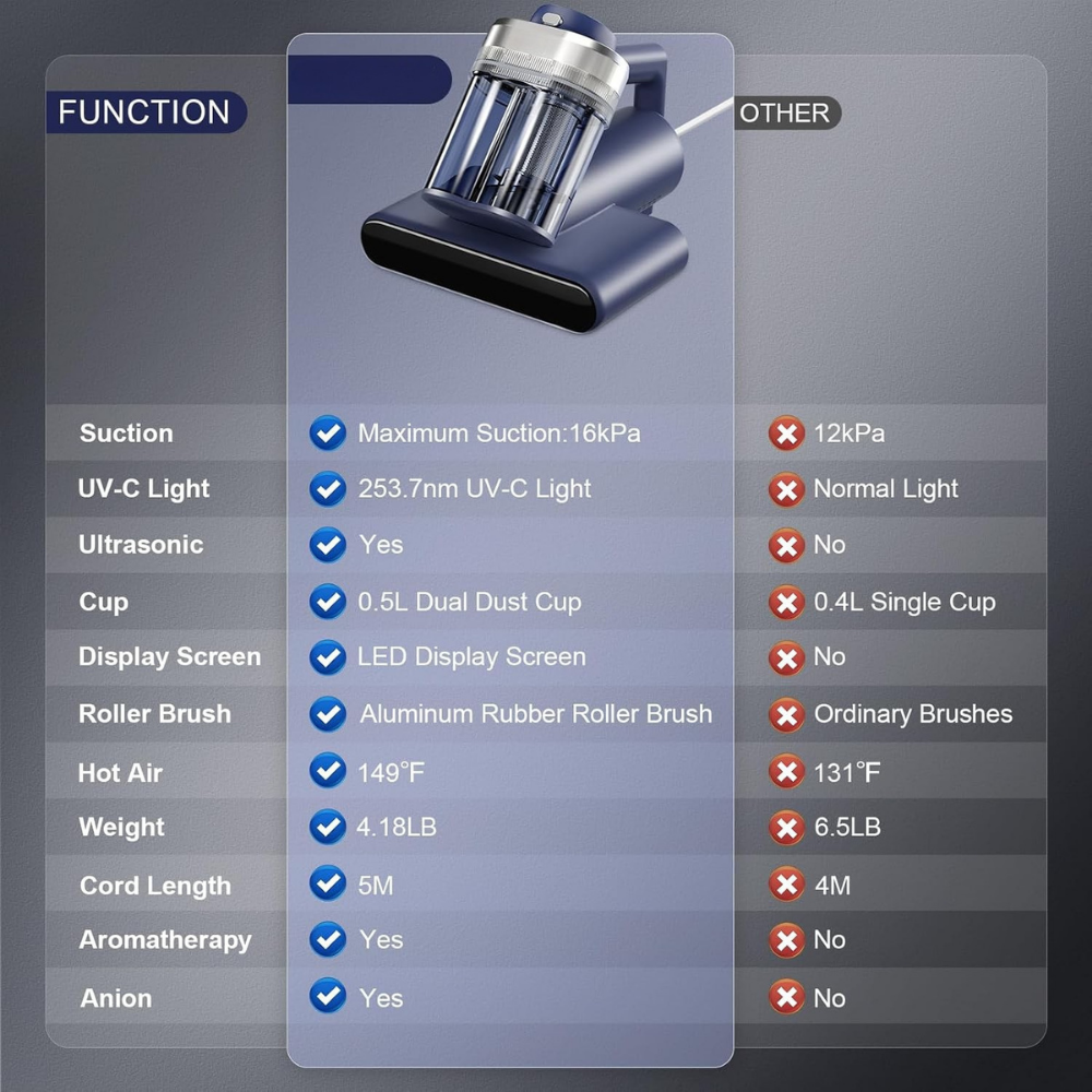 Air Cleaner Storm - Eliminate Dust and Allergies for Peaceful Nights