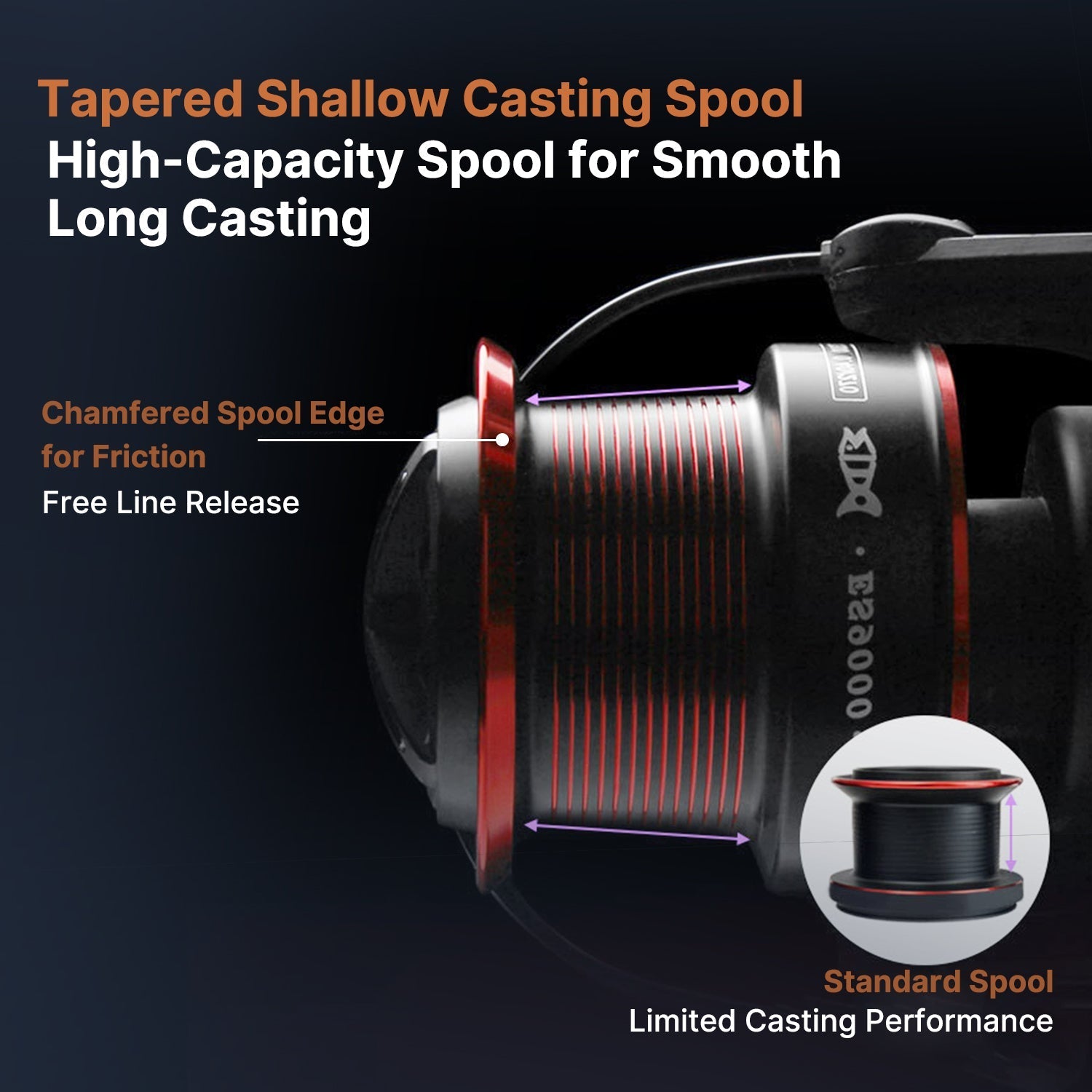 Ultra-Smooth Spinning Reel for Fishing - 22lb Drag Capability