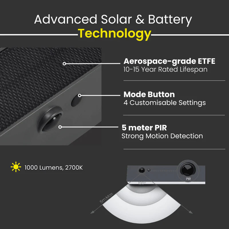 Smart Lighting Solutions for Enhanced Safety and Comfort at Home