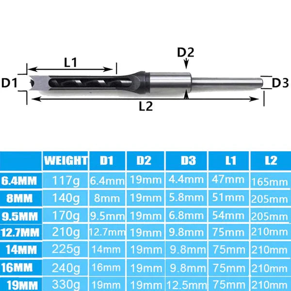 Square Edge Tool for Perfect Wood Cuts That Make You Proud