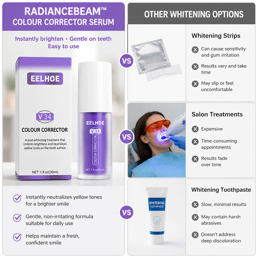 RadianceBeam™ — Instantly Brighten Sensitive Teeth Without Pain or Hassle