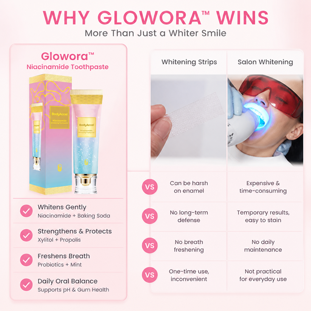 Glowora™ — Unlock a Radiant, Stronger Smile That Turns Heads Fast