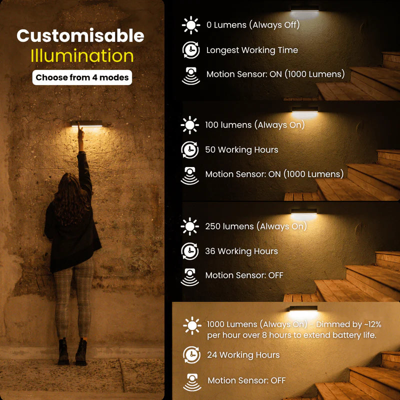 Smart Lighting Solutions for Enhanced Safety and Comfort at Home