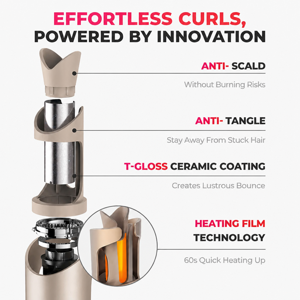 VivantaCurl™ — Wrap, Curl & Release Soft Waves in Seconds Without Tangles or Burns