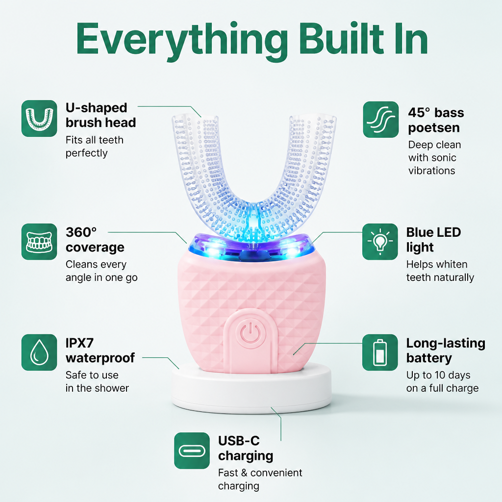 BrightAura™ — Smile Brighter Fast with Effortless, Deep-Clean Power
