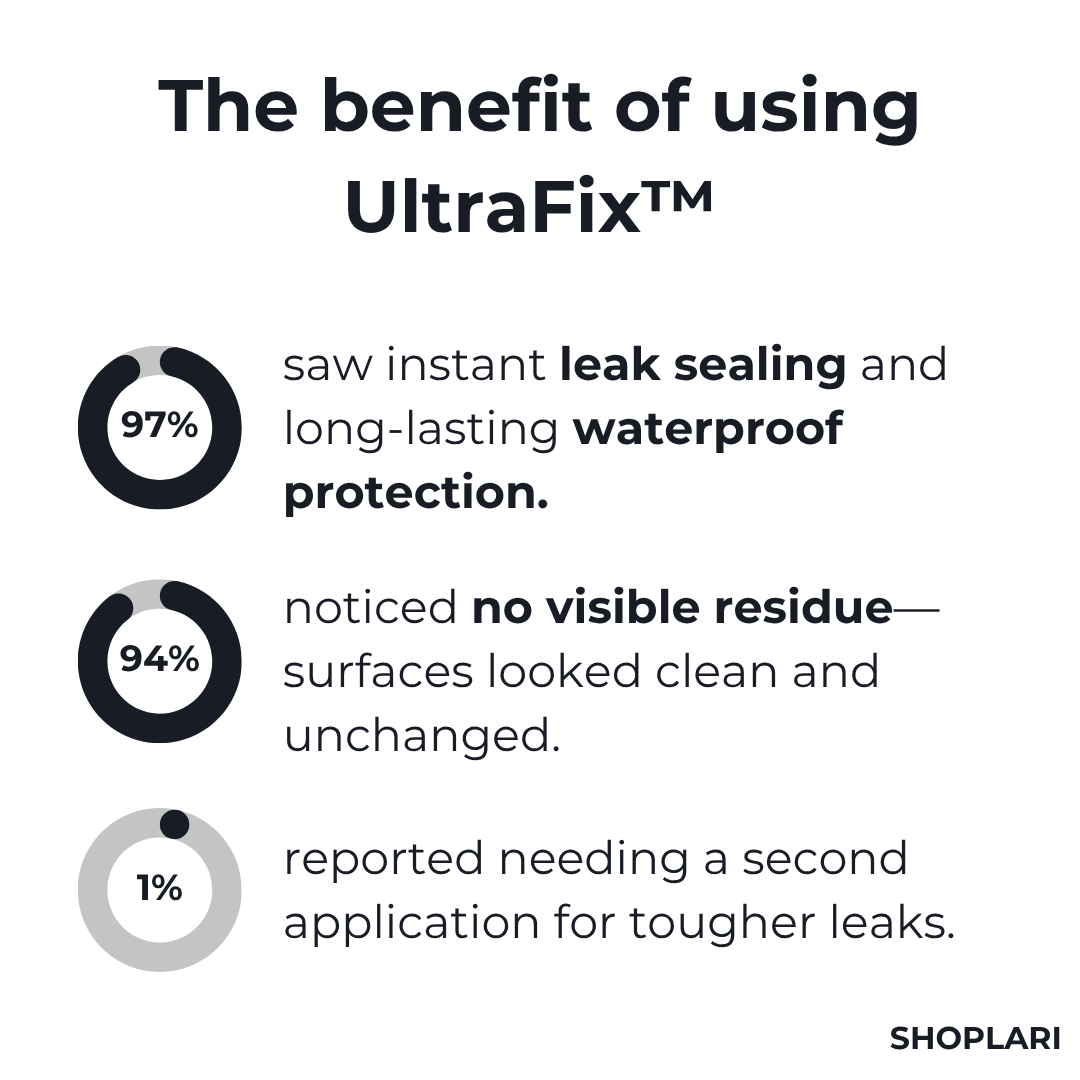 LiquidLock™ — Instant, Invisible Protection That Saves Your Home From Leaks