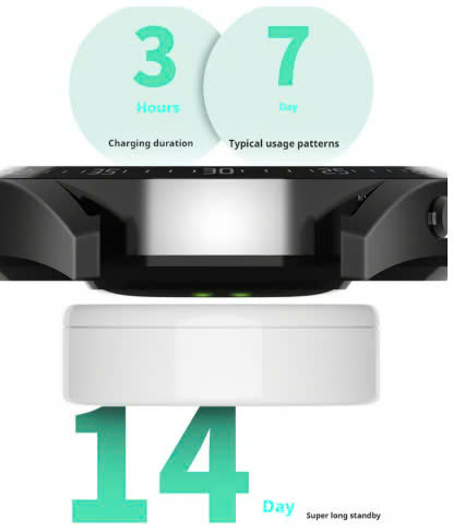 PulseSense™ — Live Fearlessly with Pain-Free, Instant Health Insights