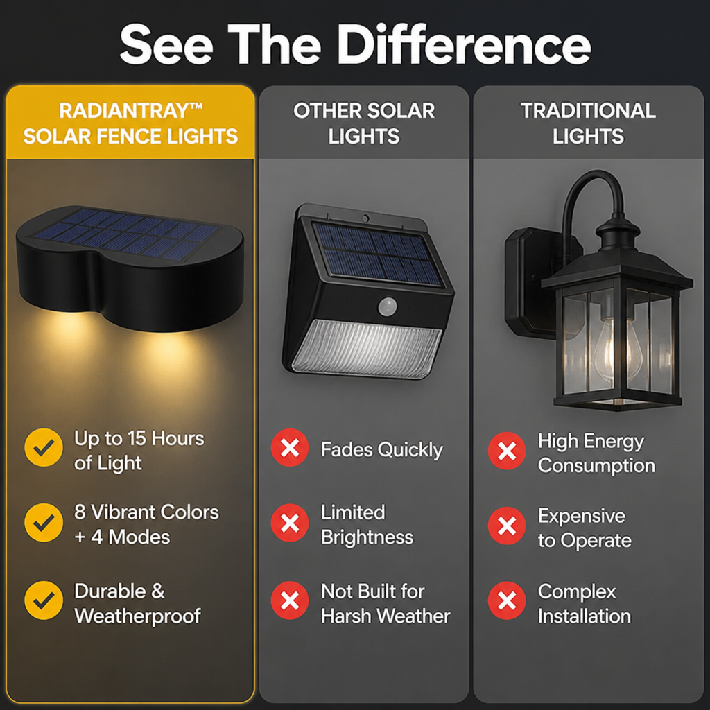 RadiantRay™ Solar Fence Lights — Transform Your Nights with Endless Color and Effortless Glow