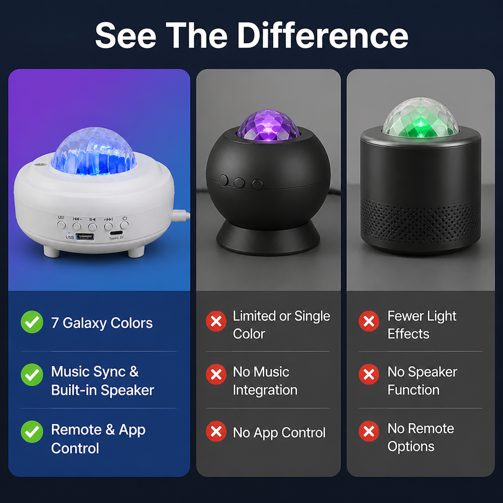 Nebuluxe™ — Transform Your Space into a Stunning Galaxy of Calm and Wonder